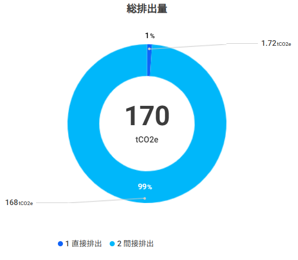 2025年度　CO2排出量.png