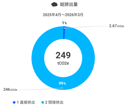 2026年度　CO2排出量.png