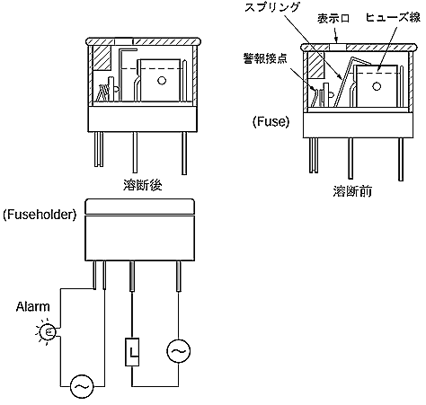 ヒューズ内部に警報接点を設けたタイプ