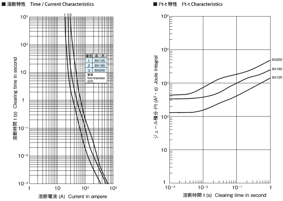 溶断特性