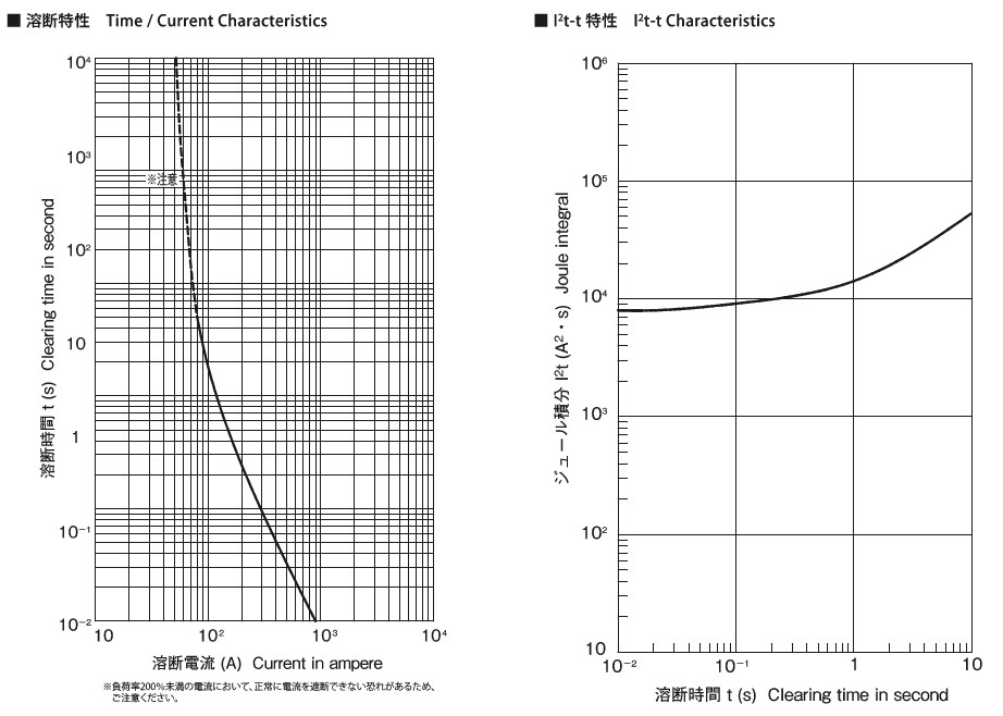 溶断特性