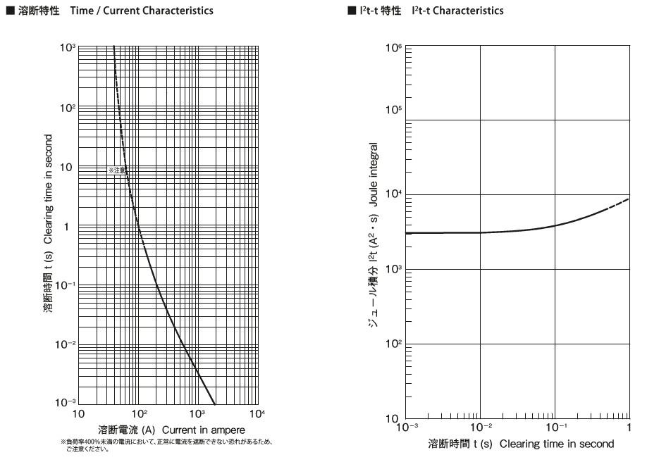 溶断特性