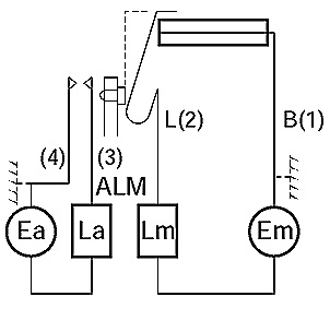 図２．非推奨接地方法(a)