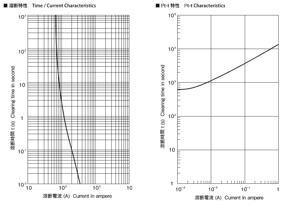 溶断特性