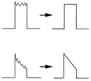 波形の簡素化（例）